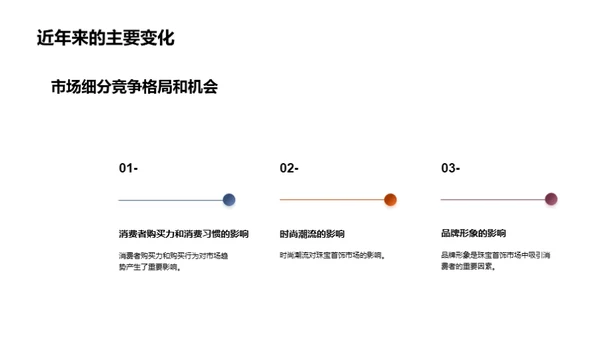 珠宝行业新篇章