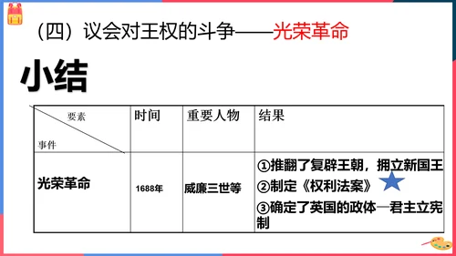 第三课第一框英国议会对王权的胜利(课件）