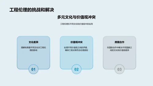 工程伦理概述PPT模板