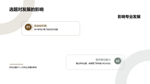 大学生涯的学术探索
