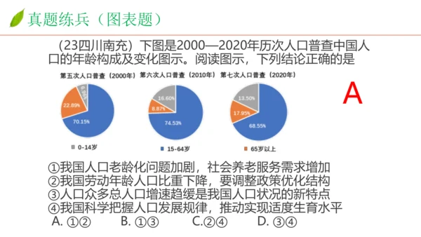 6.1正视发展挑战  课件(共32张PPT)