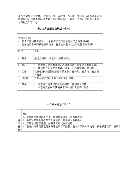 教师个人成长重点规划书大全