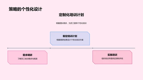 电商人力资源策略PPT模板