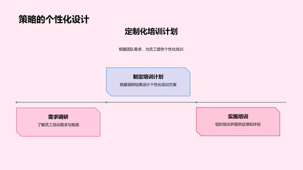 电商人力资源策略PPT模板