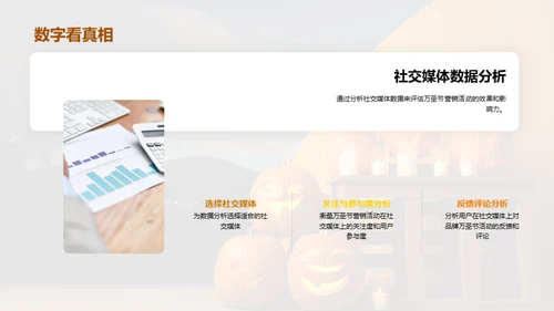 万圣节营销全攻略