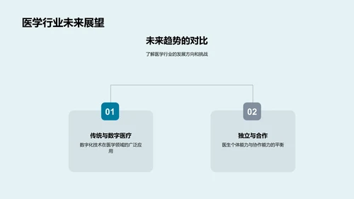 医学职业规划报告PPT模板