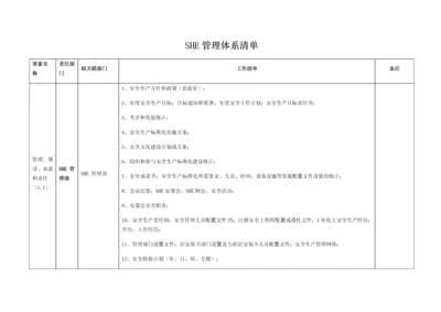 SHE管理标准体系清单.docx