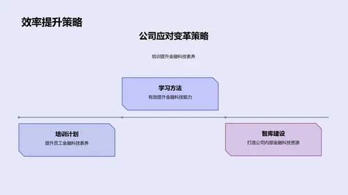 金融科技应用分析PPT模板