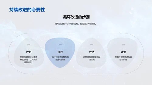 运营管理教学课件PPT模板