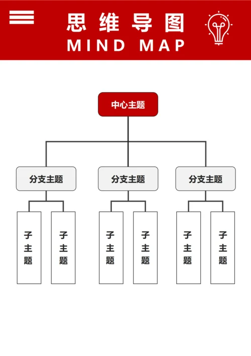 思维导图(组织架构三)