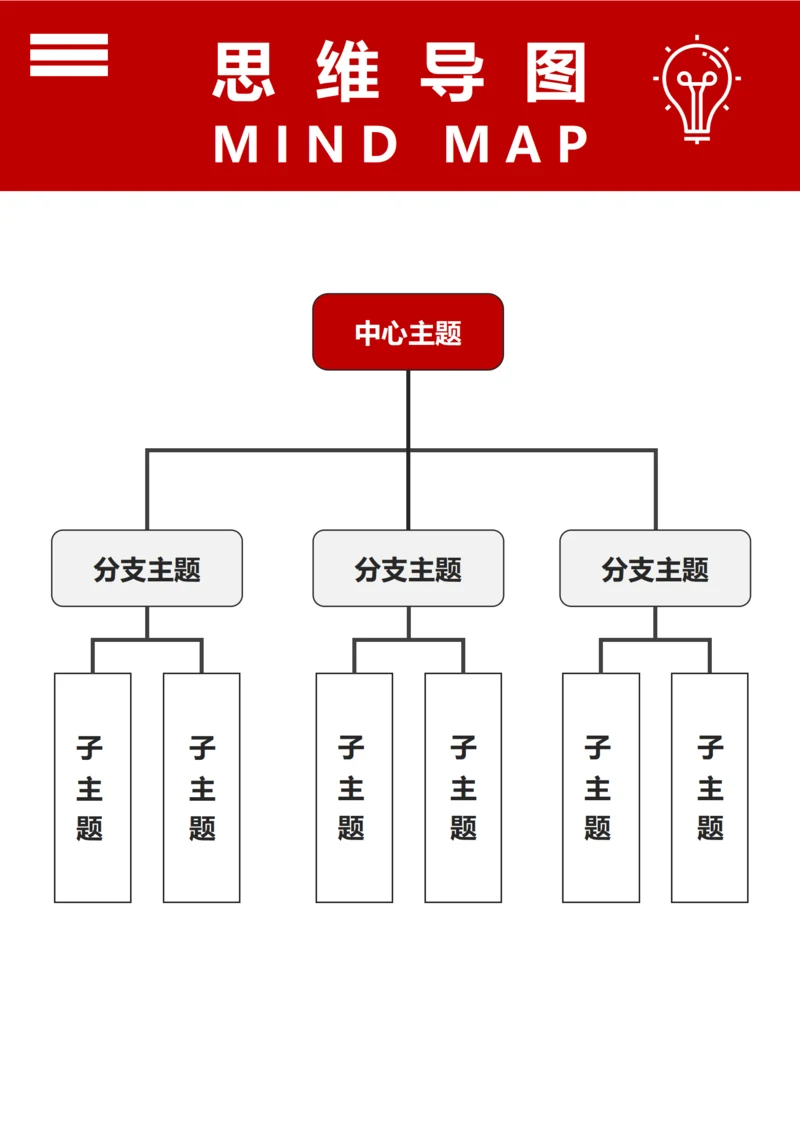 思维导图(组织架构三)
