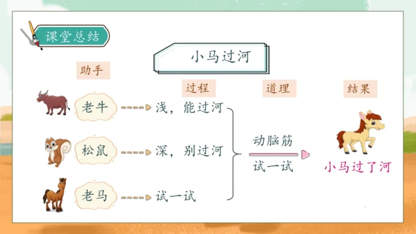 【核心素养】部编版语文二年级下册-14. 小马过河 第2课时（课件）