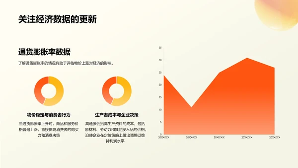 橙色创意3D风宏观经济形势分析PPT模板