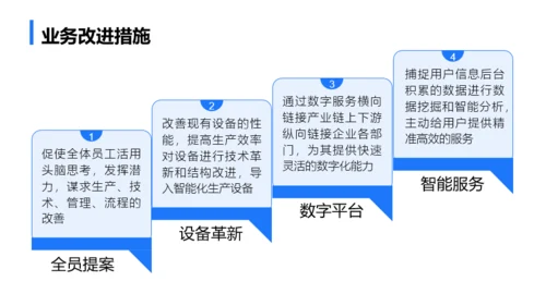 蓝色商务简约年终总结汇报模板