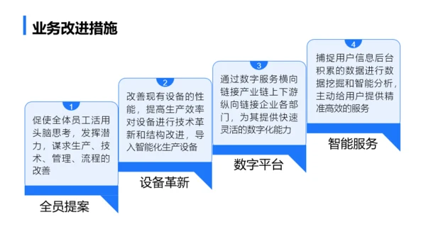 蓝色商务简约年终总结汇报模板