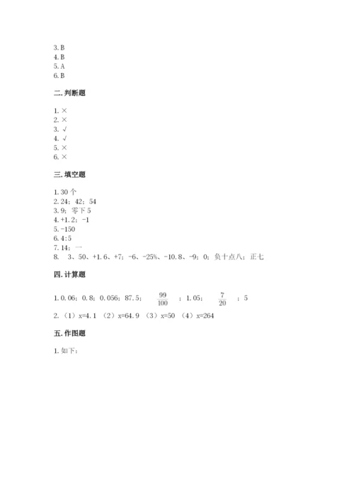 梧州市小升初数学测试卷精品.docx