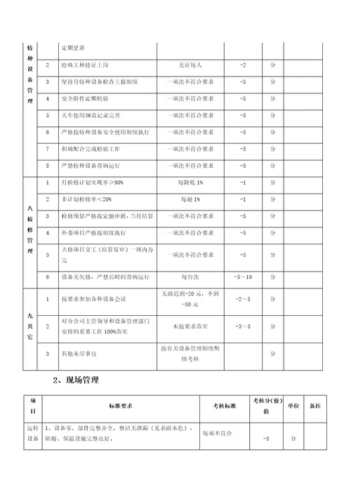 设备管理条例及考核表