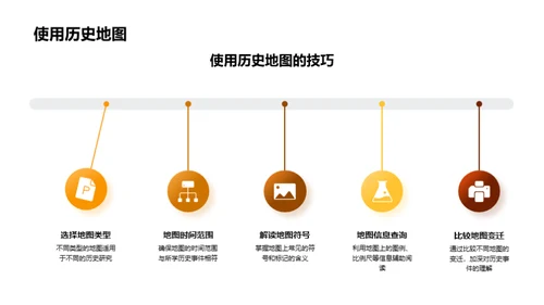 地图解读：历史的脉络