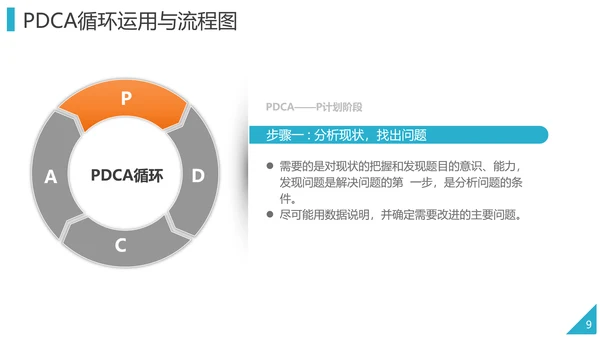 PDCA企业循环工作方法培训PPT模板