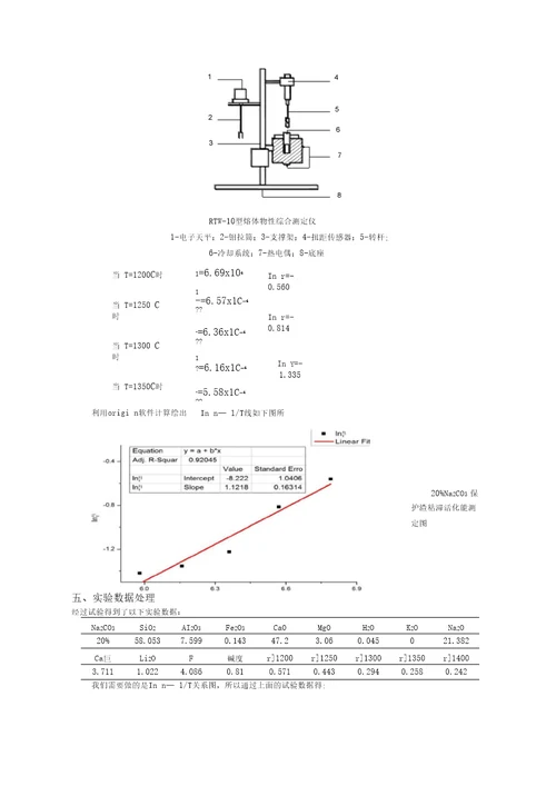 保护渣粘度活化能的测定