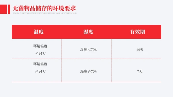 红色实拍风医院消毒隔离知识培训模板院感知识培训