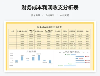 财务成本利润收支分析表