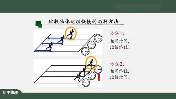 人教版 初中物理 八年级上册 第一章 机械运动 1.3 运动的快慢 课件（共34张PPT）