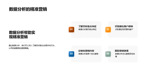 农产品数字化营销解读