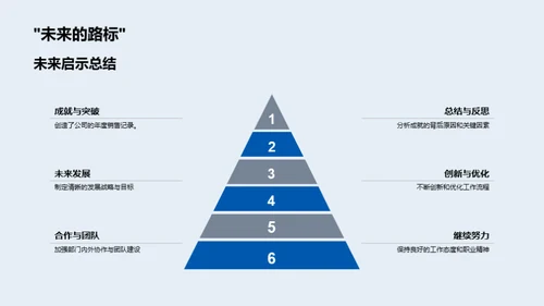 医保部门年度盘点