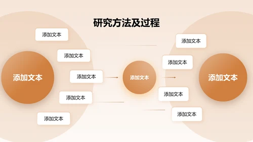 橙色商务风论文设计开题报告PPT模板
