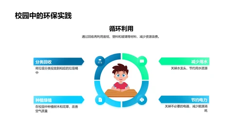 校园环保实践报告