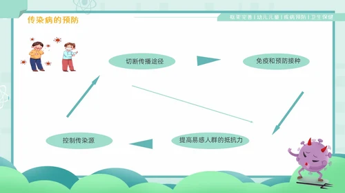 绿色卡通风幼儿园卫生保健培训PPT课件