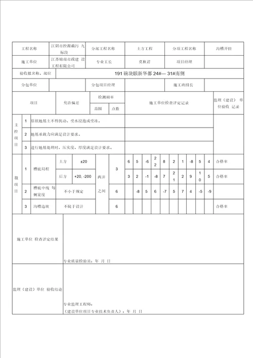 沟槽开挖检验批质量验收记录