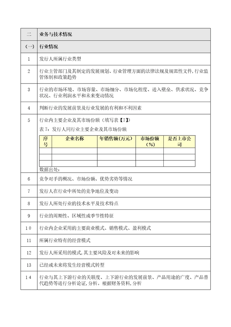 投资银行管理办法尽职调查业务与技术部分