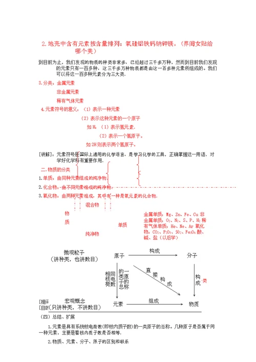 中考分子原子离子元素详解与试题