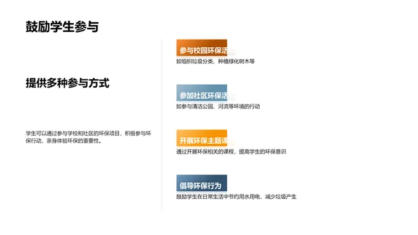 环保知识教学指导PPT模板