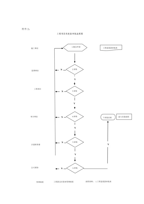 20工程款支付签审管理制度.docx