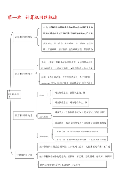 计算机网络技术第三版王协瑞到课后习题答案.docx