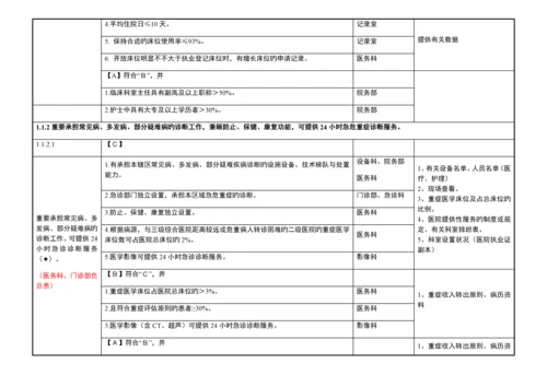 二甲医院评审标准实施细则分解终稿.docx