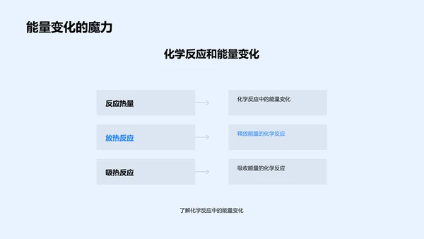 化学知识与生活实践PPT模板