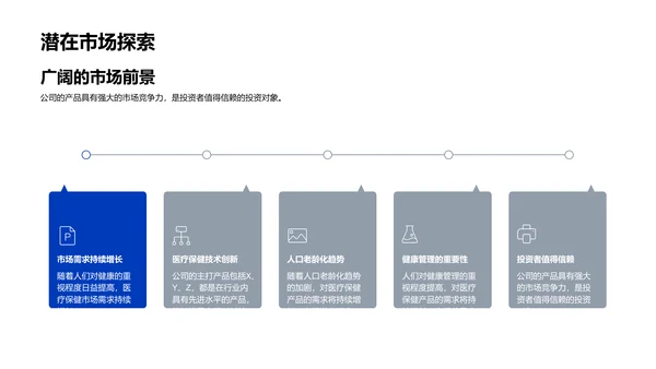 医疗保健投资简介