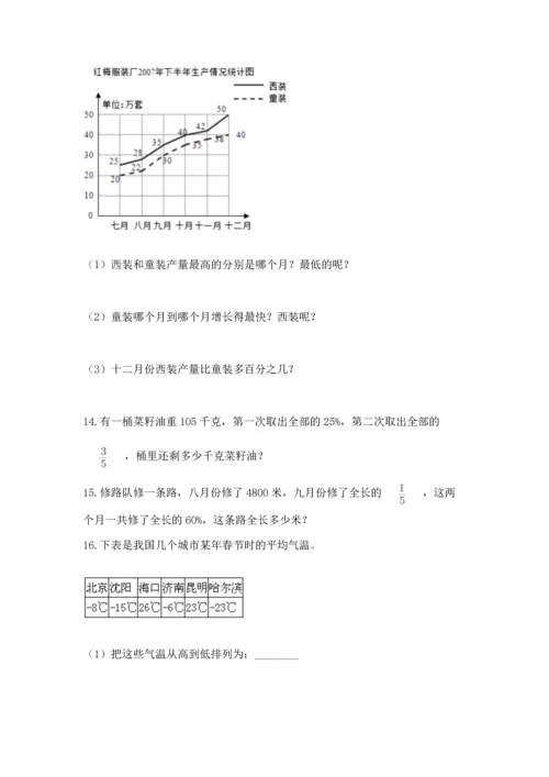 六年级小升初数学解决问题50道【考点提分】.docx