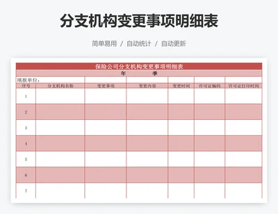 分支机构变更事项明细表