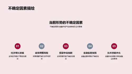 金融业策略分析与展望