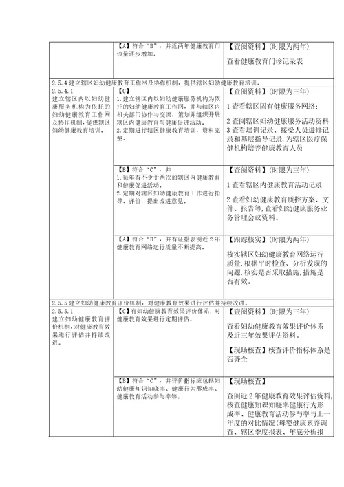 妇幼健康公共项目管理、健康教育与健康促进二甲迎检思路共8页