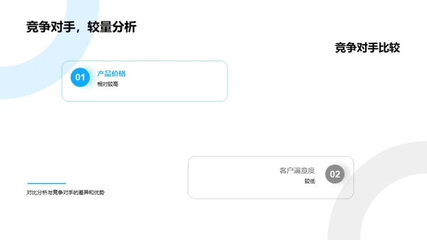 旅游业务半年回顾与展望