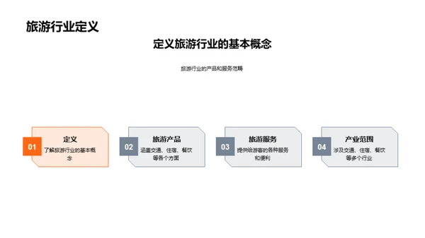 旅游行业全貌