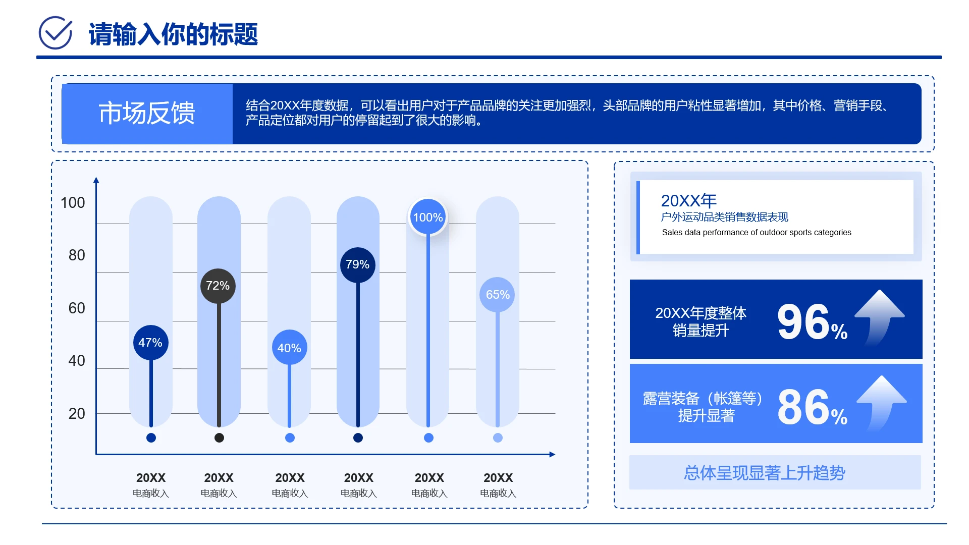 蓝色职场工作汇报产品市场反馈销售数据表现