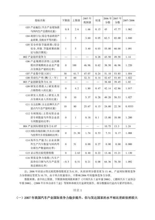 2007年中国汽车产业国际竞争力的变化.docx