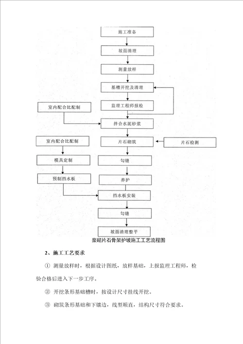 【精品】路基附属工程作业指导书